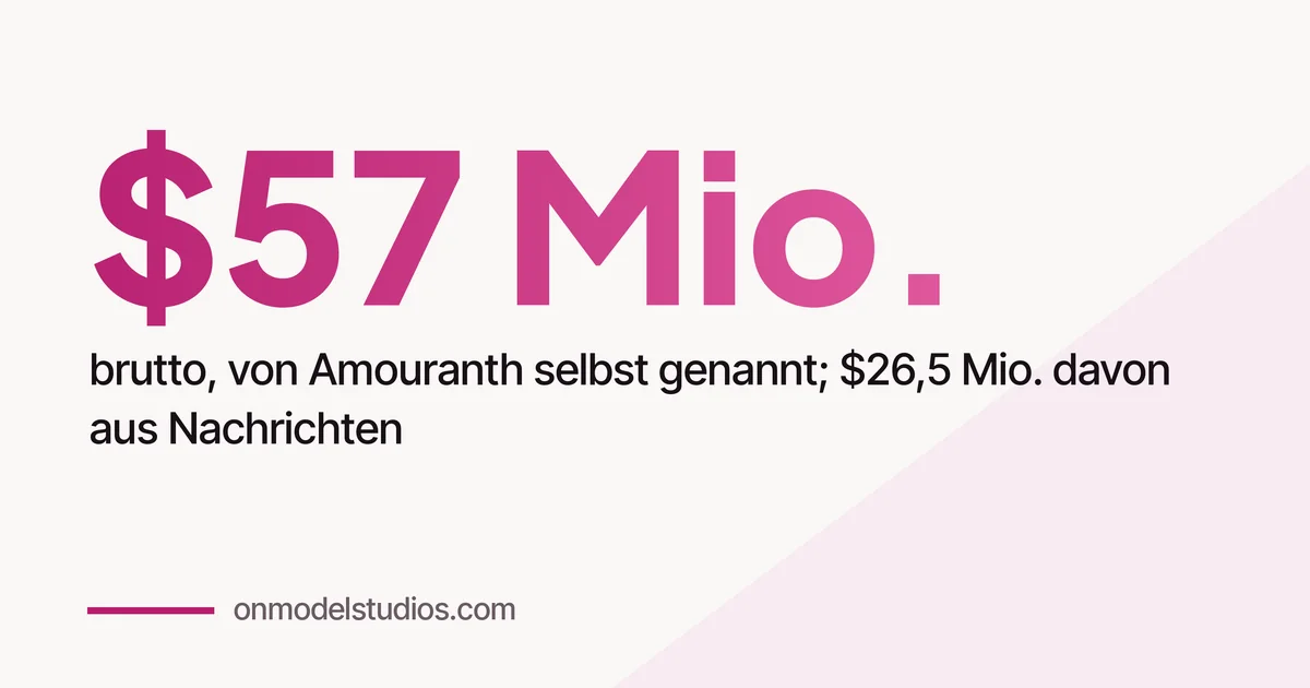 Amouranths OnlyFans-Einnahmen: Jede Zahl, die sie selbst offengelegt hat