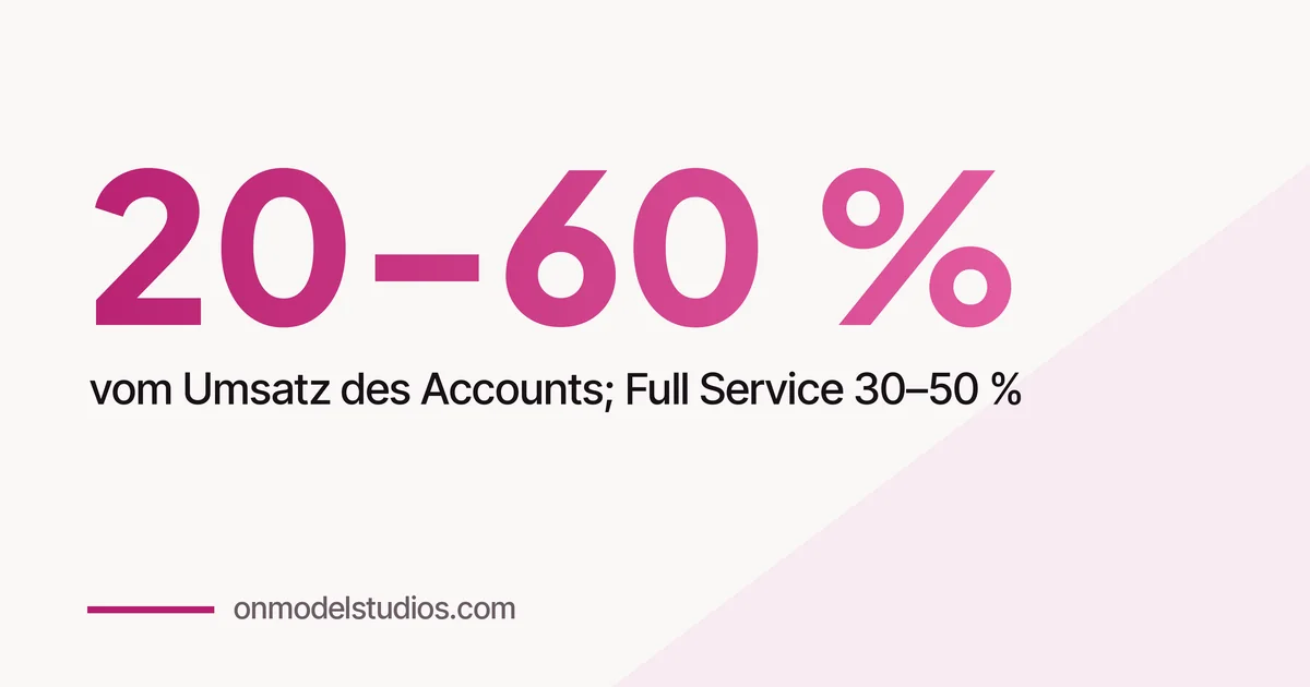 Was kostet eine OnlyFans-Agentur wirklich?