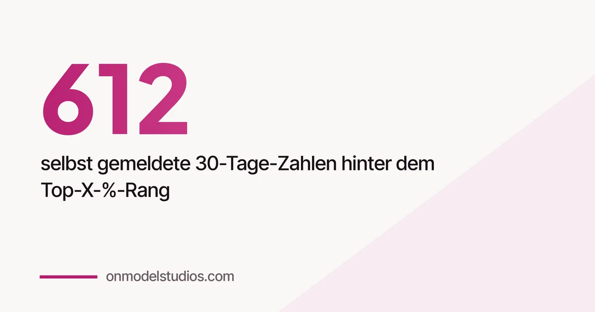 OnlyFans Top-Prozent erklärt: was die Ränge wirklich verdienen