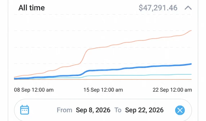 Creator E, 8 to 22 September 2026: $47,291.46