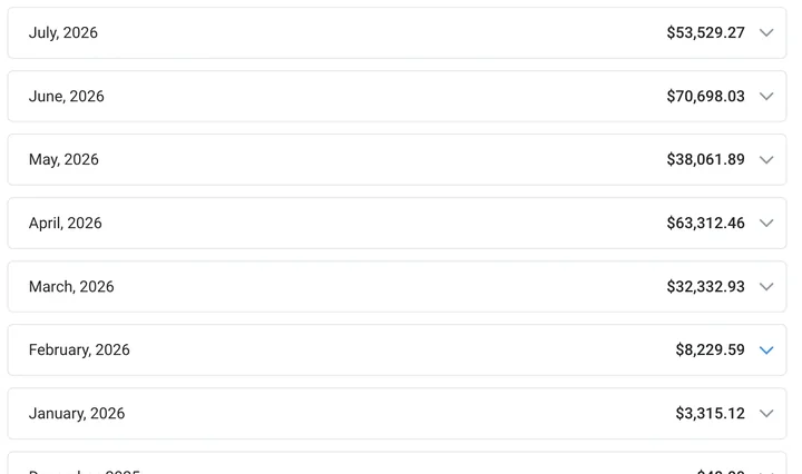 Month-by-month earnings for a creator managed since January 2026