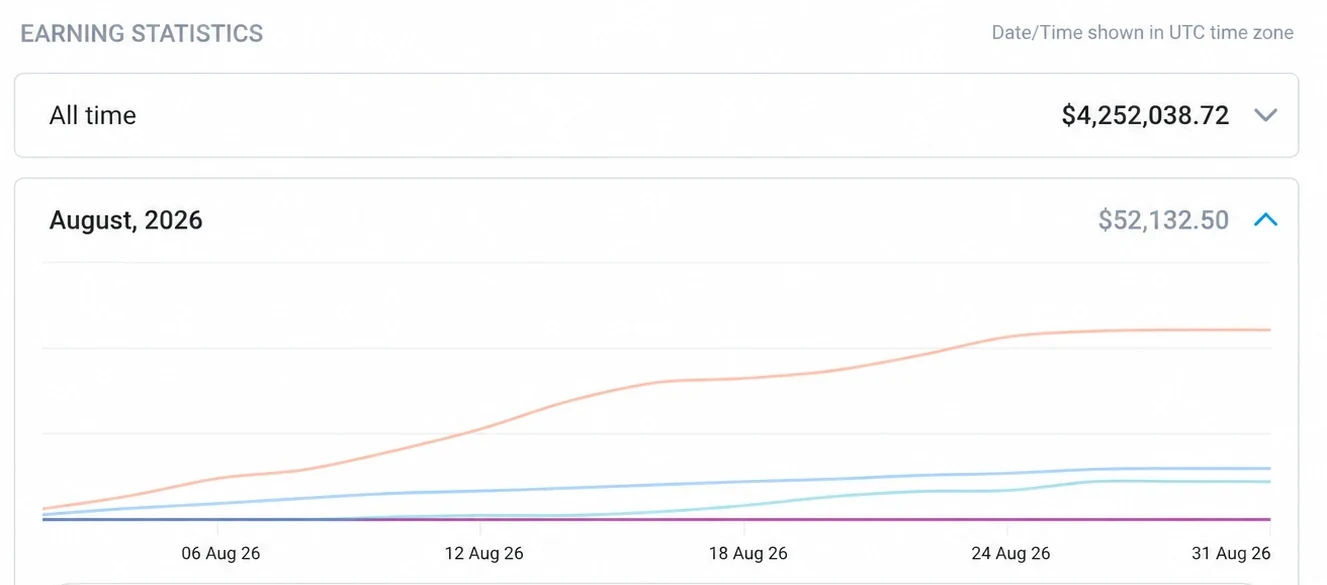 Anna's earning statistics dashboard preview