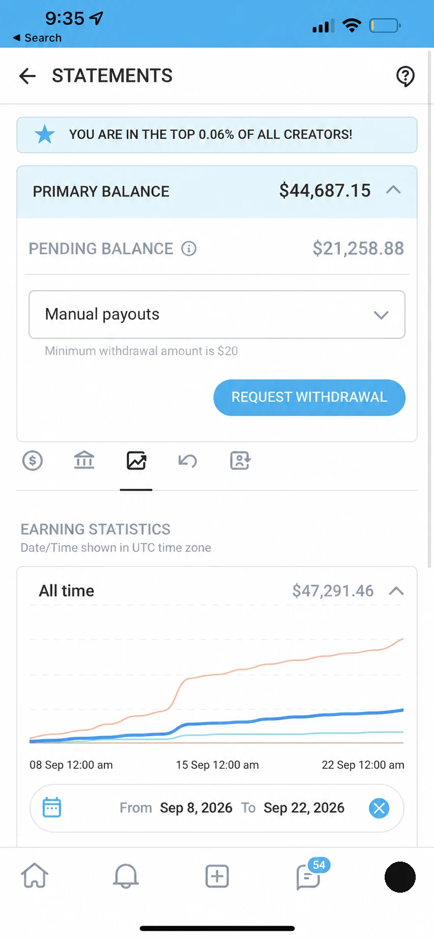 Creator E earning statistics on the newer OnlyFans dashboard, date filter 8 to 22 September 2026: $47,291.46