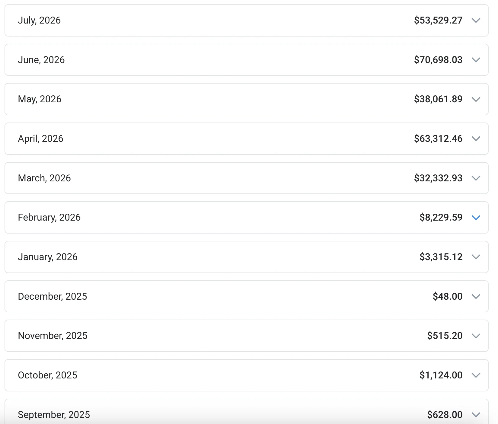 Monthly earnings for a creator managed since January 2026: September 2025 $628.00, October 2025 $1,124.00, November 2025 $515.20, December 2025 $48.00, January 2026 $3,315.12, February 2026 $8,229.59, March 2026 $32,332.93, April 2026 $63,312.46, May 2026 $38,061.89, June 2026 $70,698.03, July 2026 $53,529.27